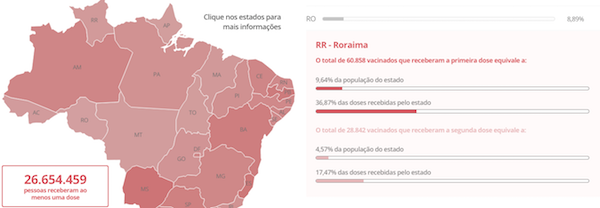 Mapa do Brasil mostrando o resultado da vacinação contra a covid-19.