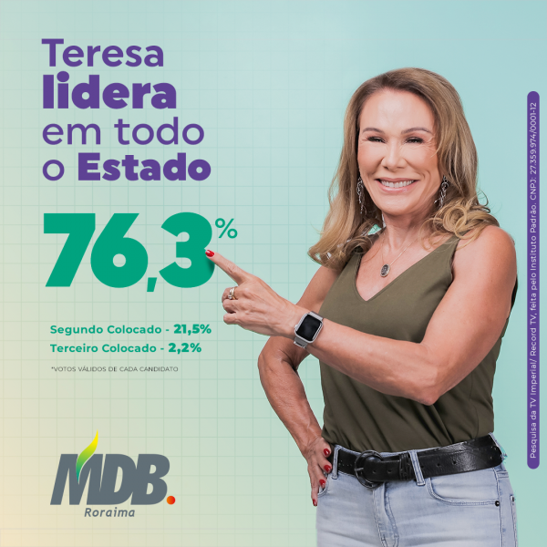 Teresa Surita lidera na Pesquisa Padrão